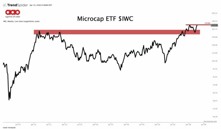 The Chart Report