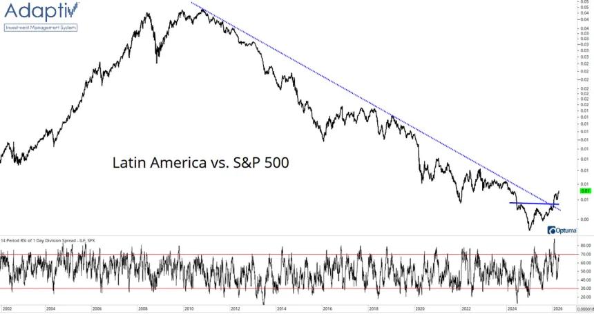 The Chart Report