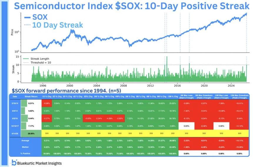 The Chart Report