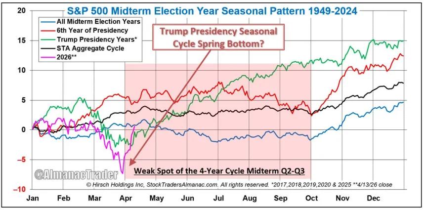 The Chart Report