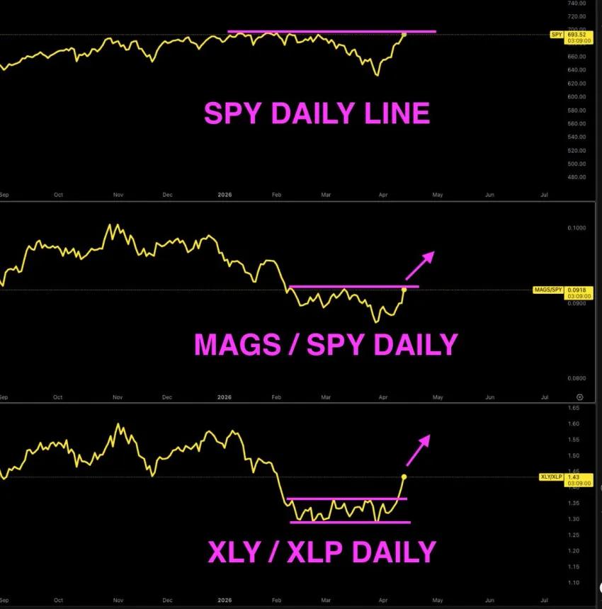 The Chart Report