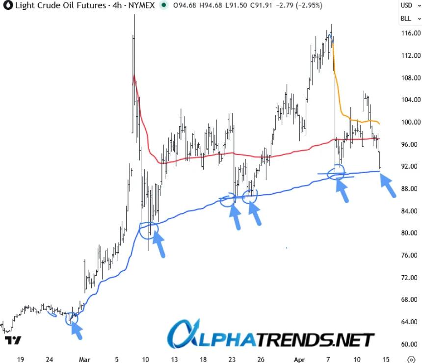 The Chart Report