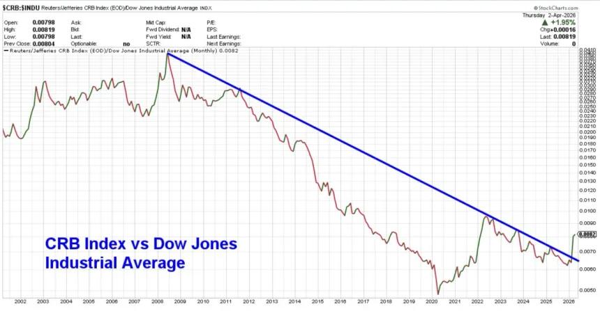 The Chart Report