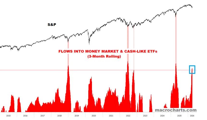 The Chart Report