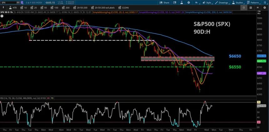 The Chart Report