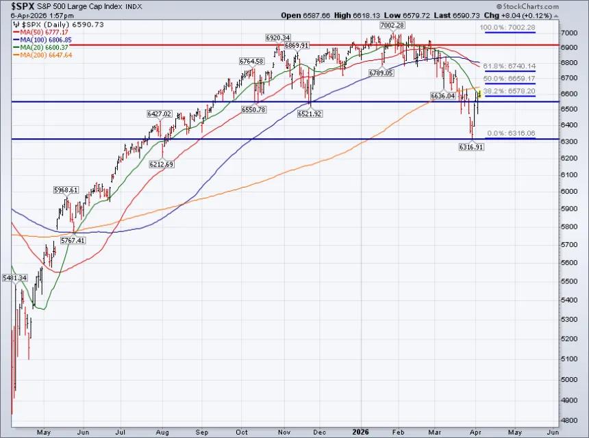 The Chart Report
