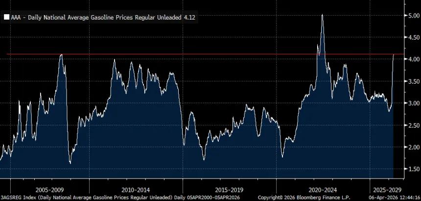The Chart Report