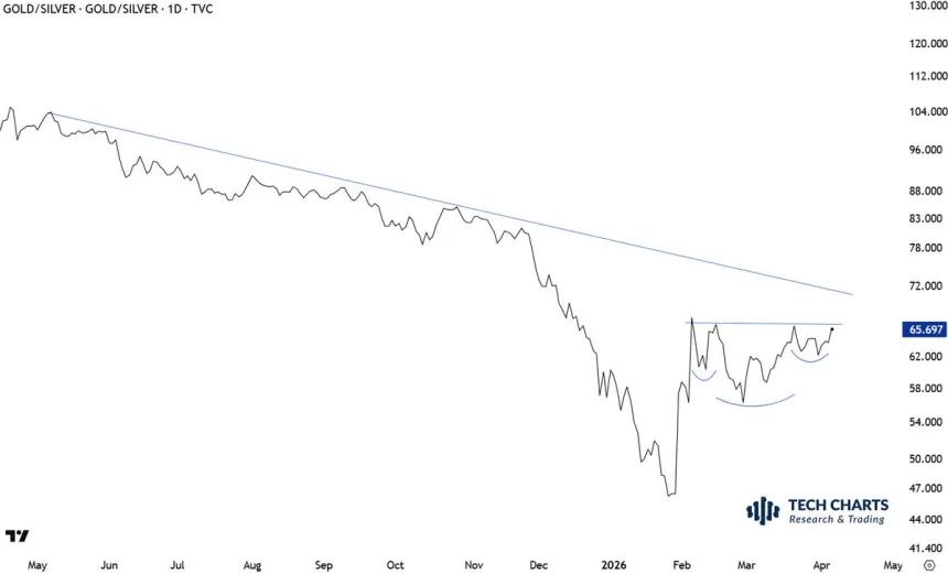The Chart Report