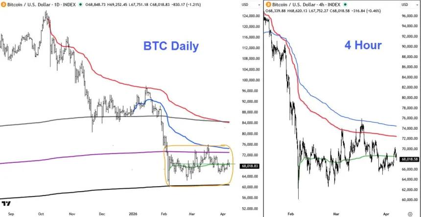 The Chart Report