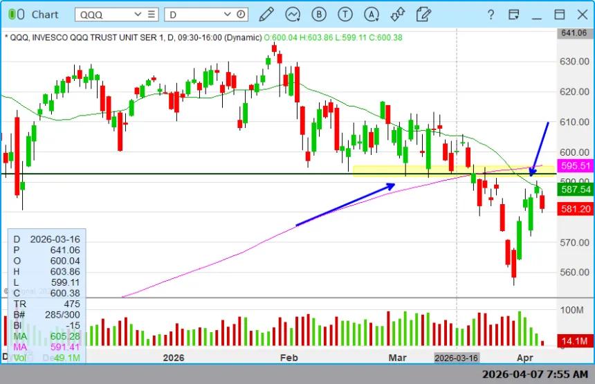 The Chart Report