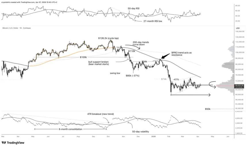The Chart Report