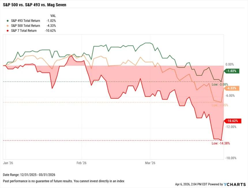 The Chart Report