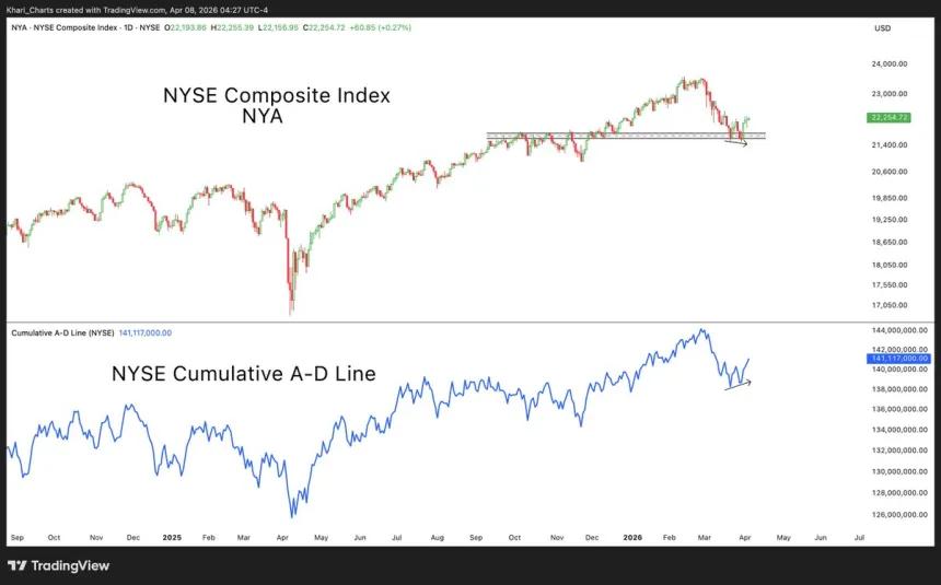 The Chart Report