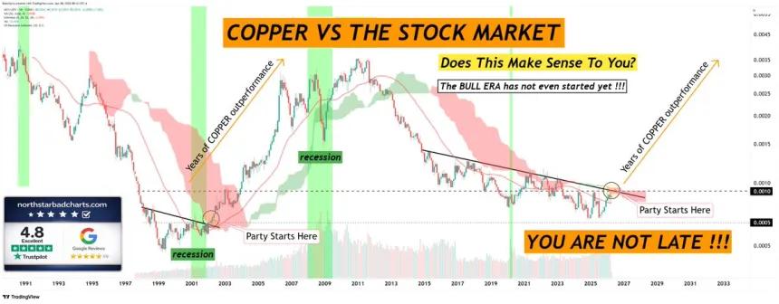 The Chart Report