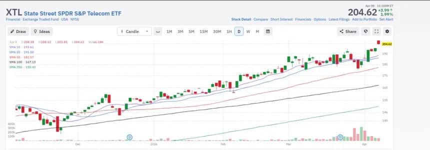 The Chart Report