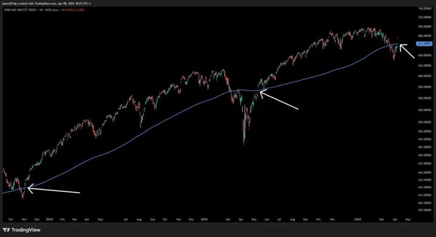 The Chart Report