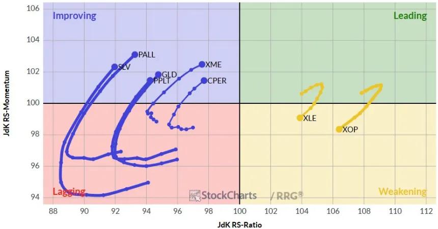 The Chart Report