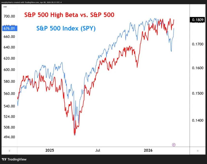The Chart Report