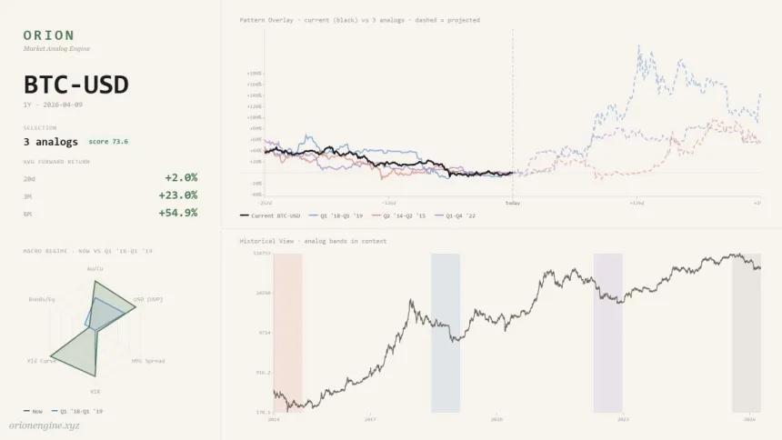 The Chart Report