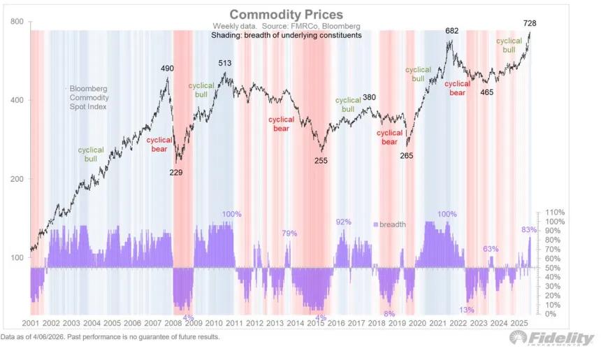 The Chart Report