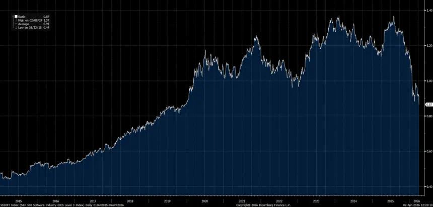 The Chart Report