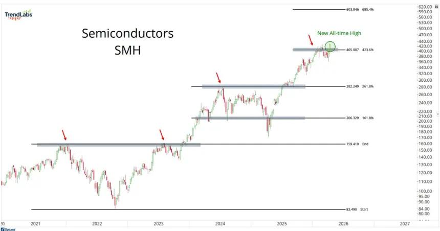 The Chart Report