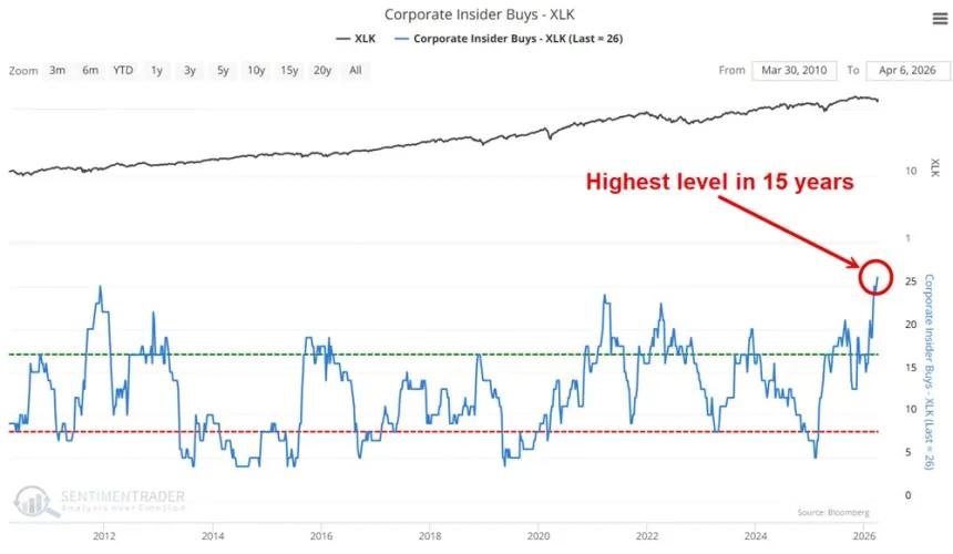 The Chart Report