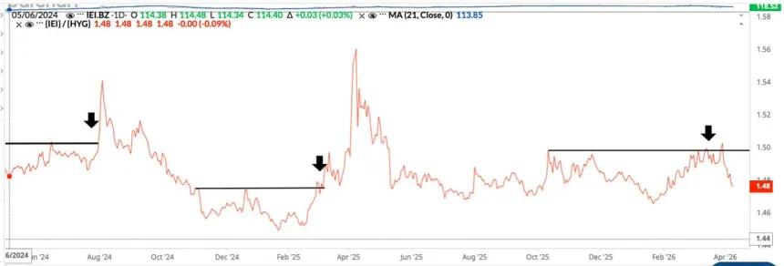 The Chart Report