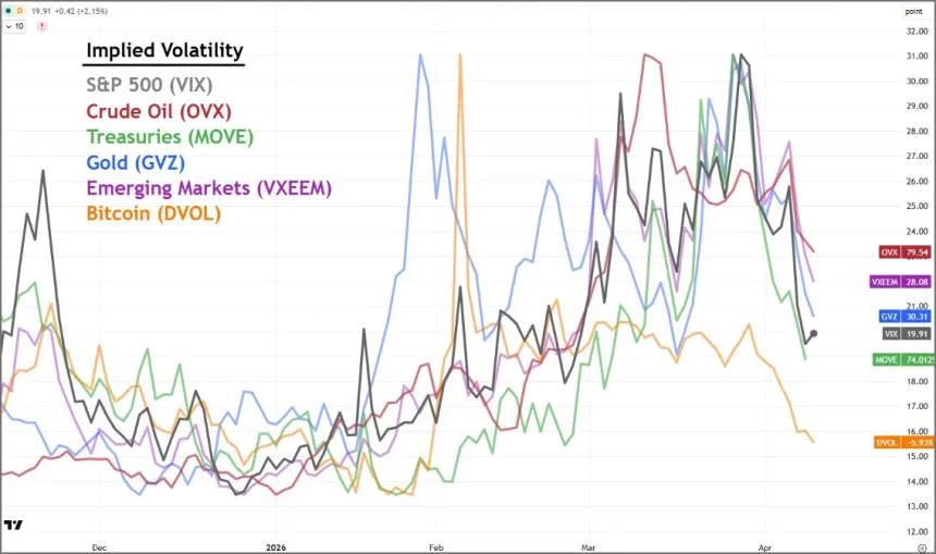 The Chart Report