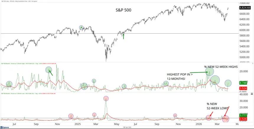 The Chart Report