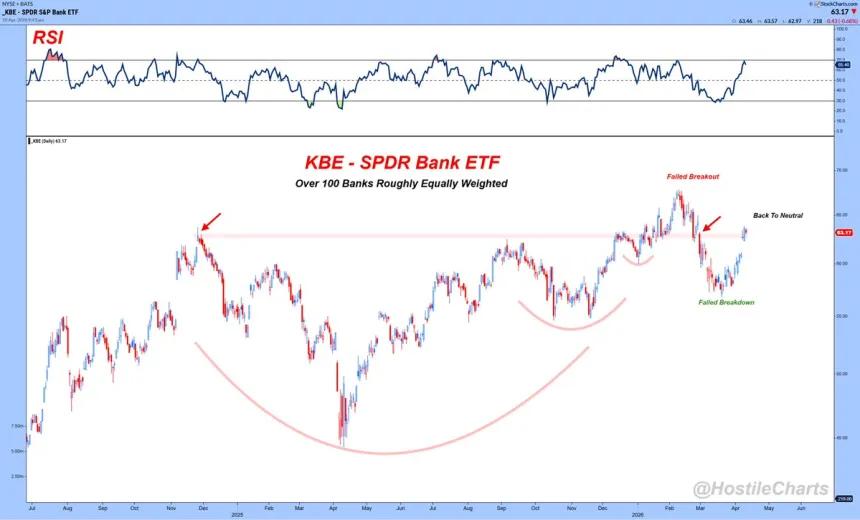 The Chart Report