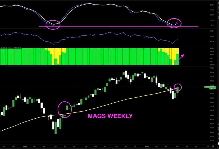 The Chart Report