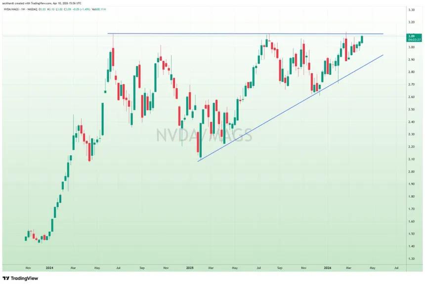 The Chart Report