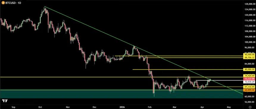 The Chart Report