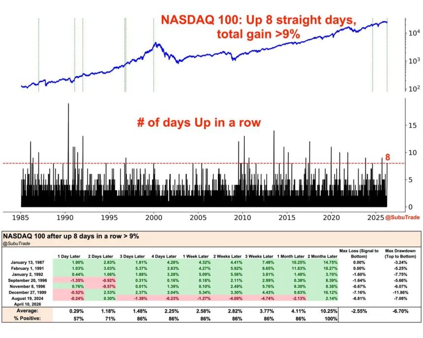 The Chart Report