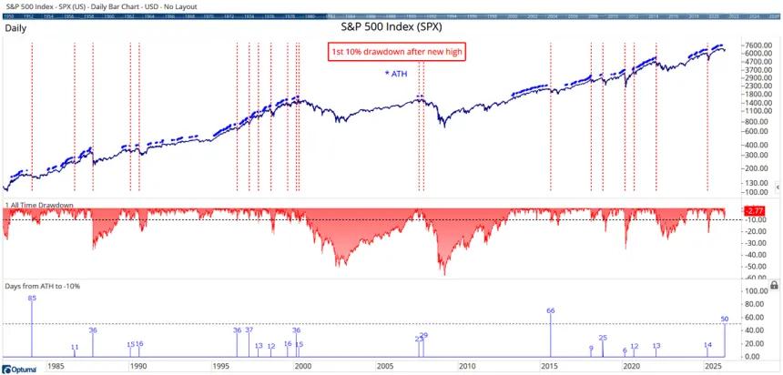 The Chart Report