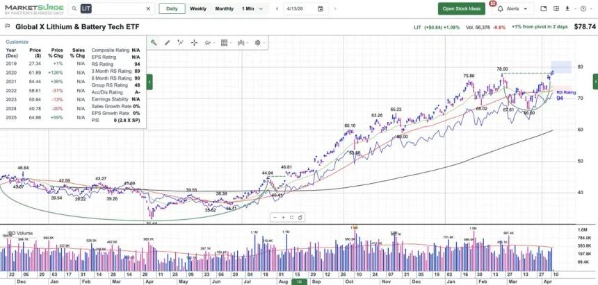The Chart Report