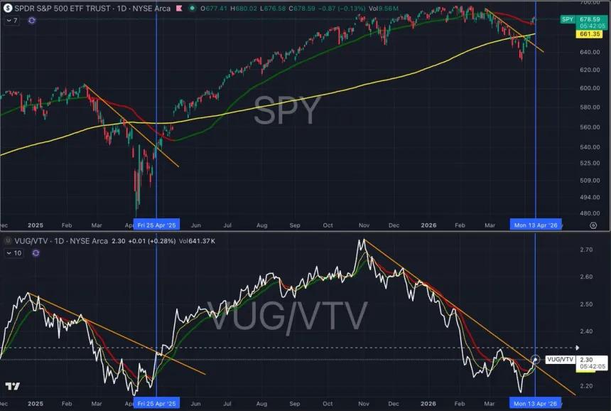 The Chart Report