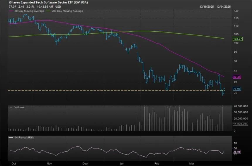 The Chart Report