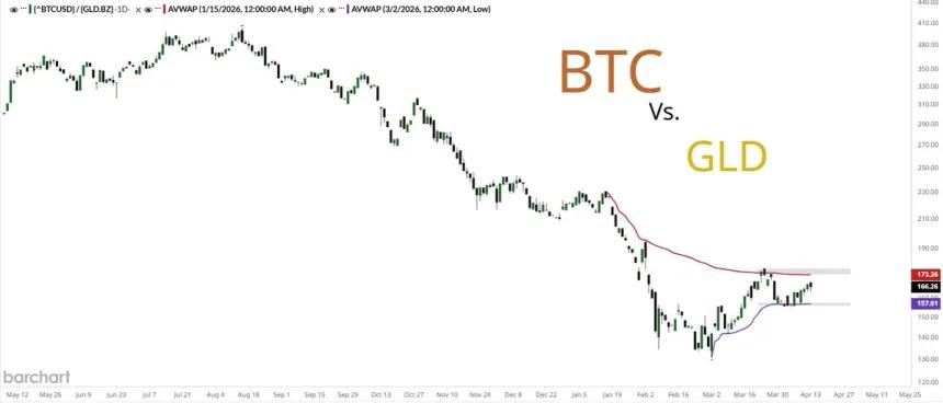 The Chart Report