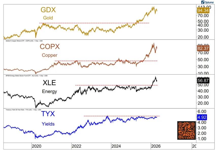 The Chart Report