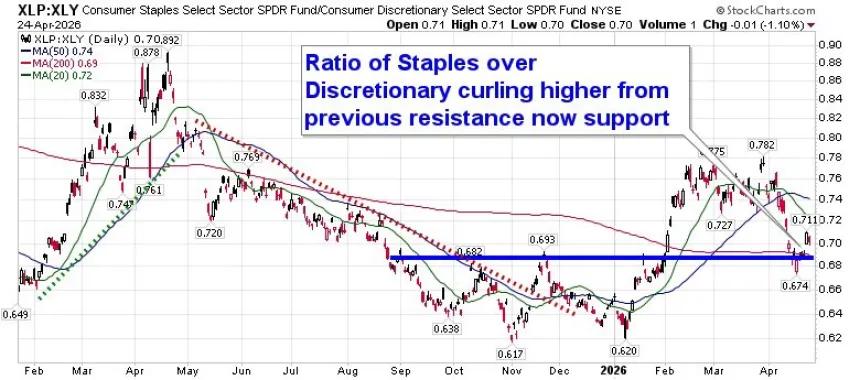 The Chart Report