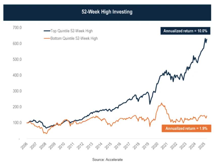 The Chart Report