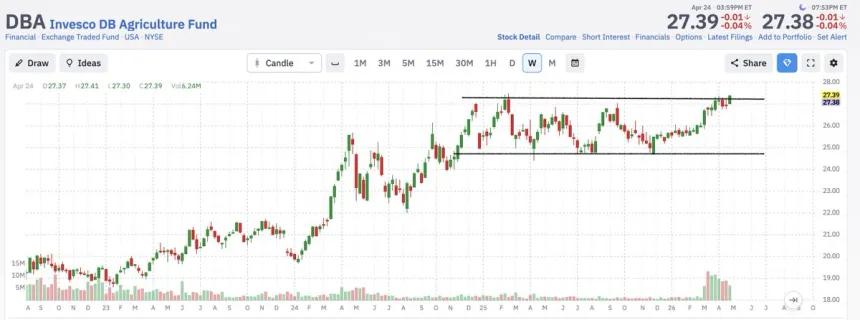 The Chart Report