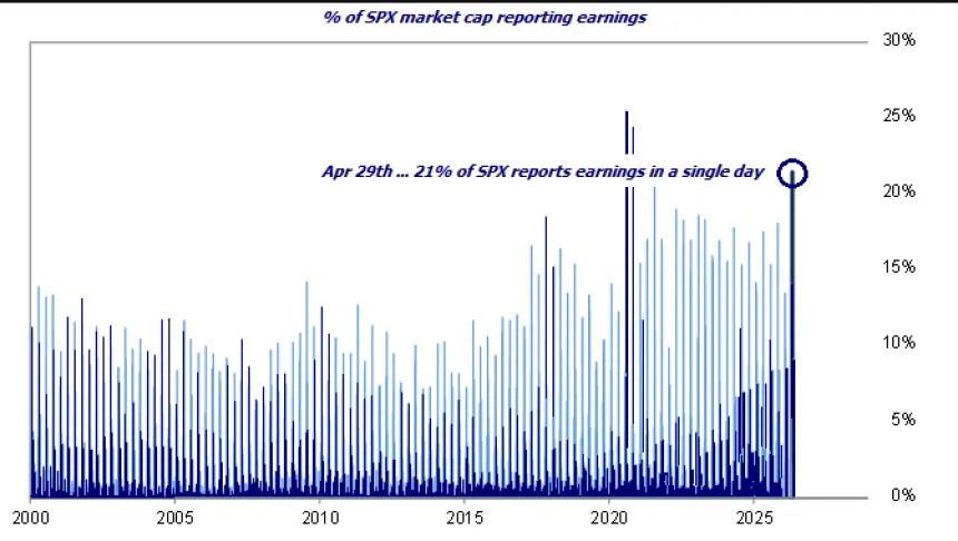 The Chart Report