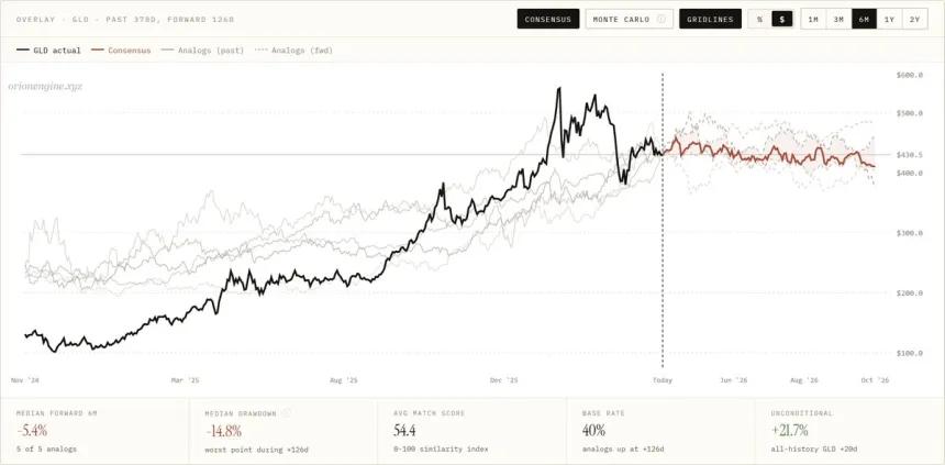 The Chart Report