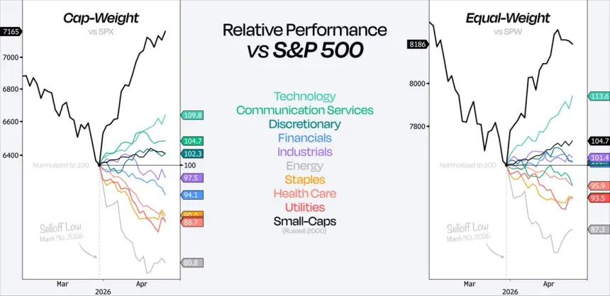 The Chart Report