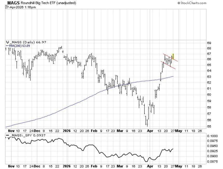 The Chart Report