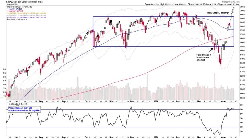 The Chart Report