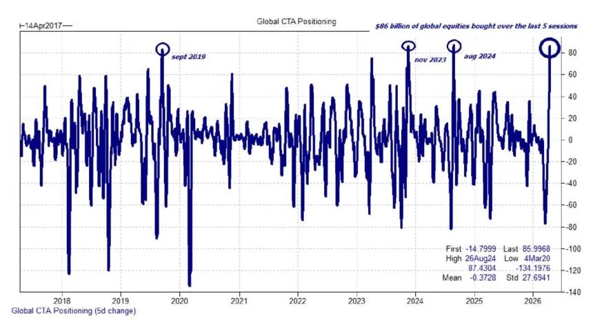 The Chart Report